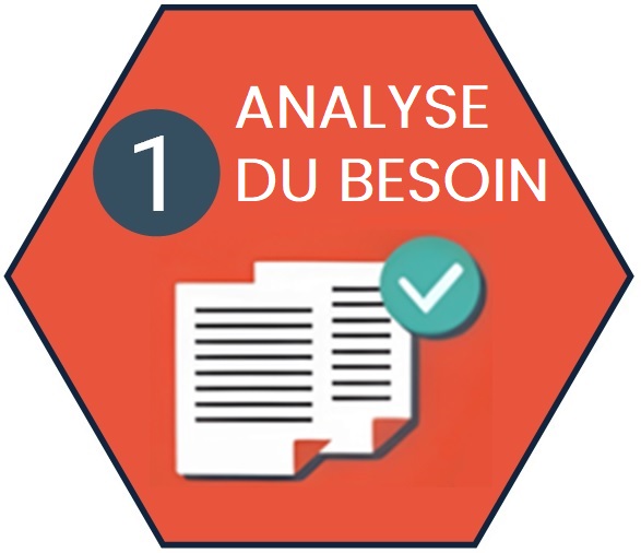 Planning analyse des besoins projet site wordpress